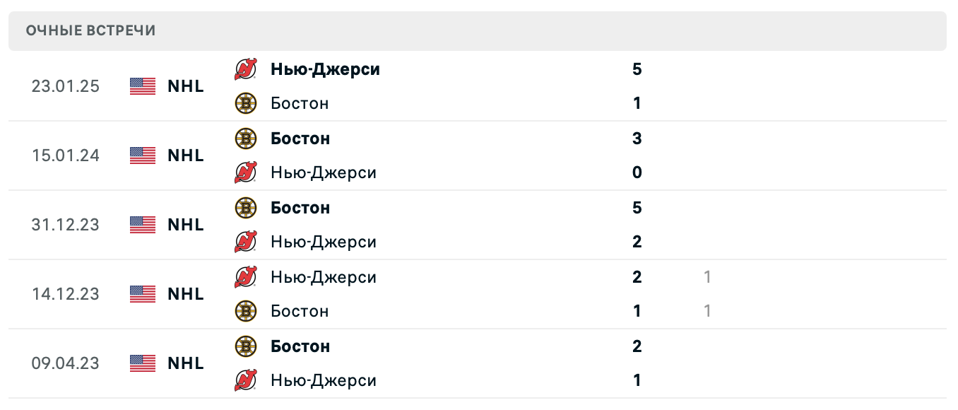 Нью-Джерси – Бостон 2025