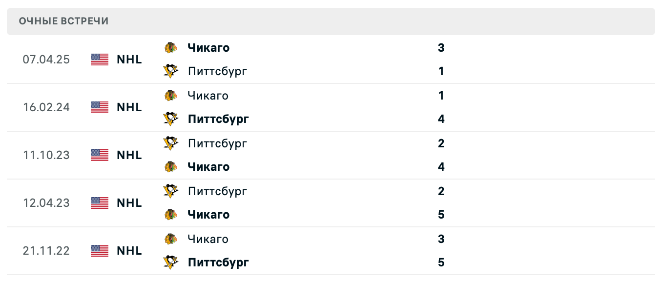 Питтсбург – Чикаго 2025