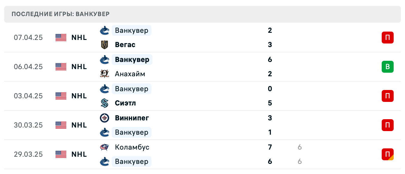 прогноз Даллас – Ванкувер