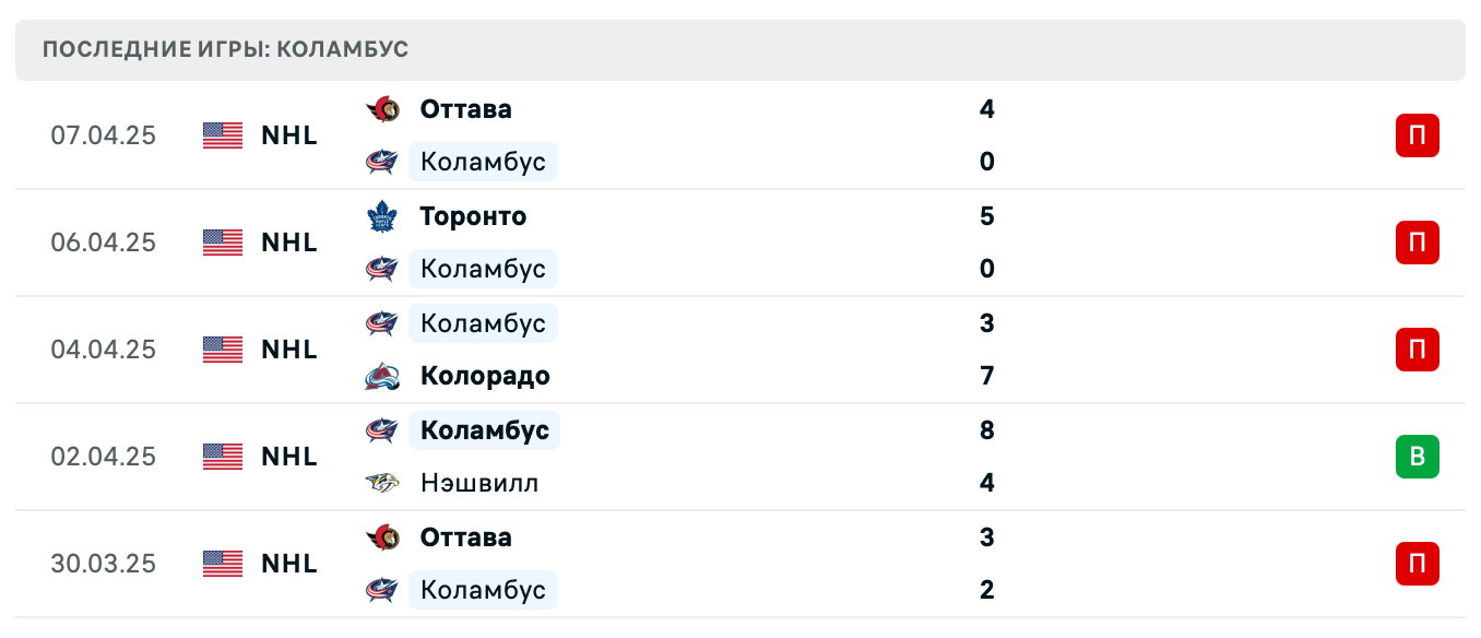 прогноз Коламбус – Оттава