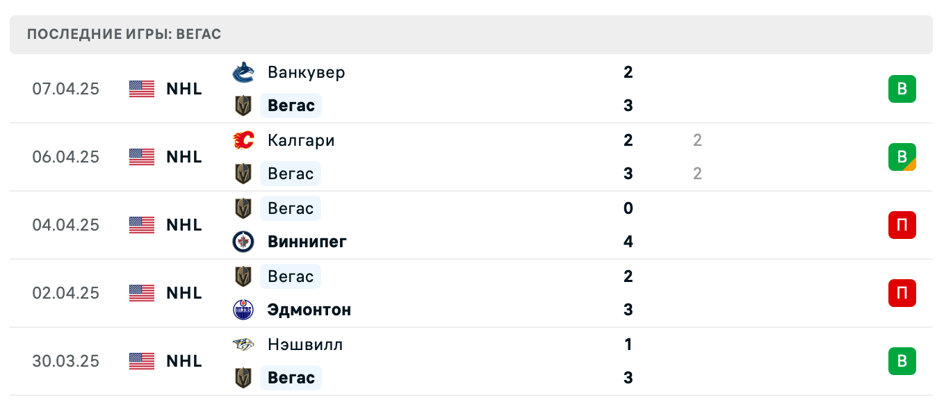 прогноз Колорадо – Вегас