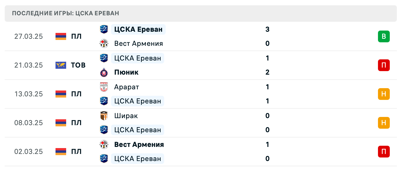 прогноз Ноа – ЦСКА Ереван