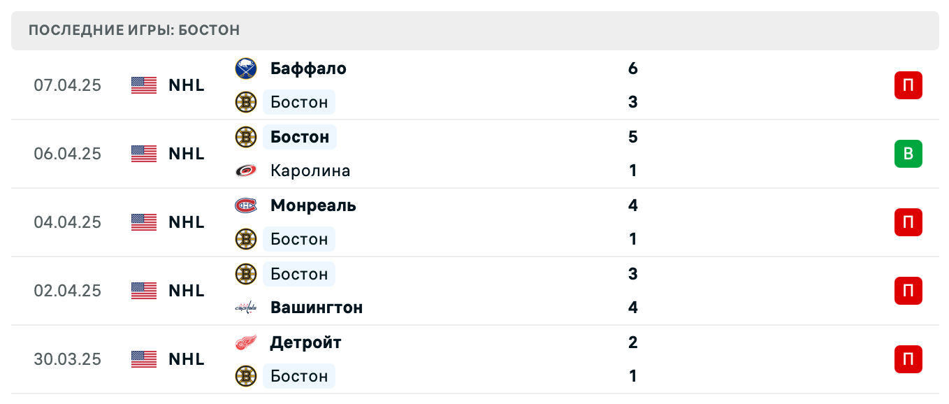 прогноз Нью-Джерси – Бостон