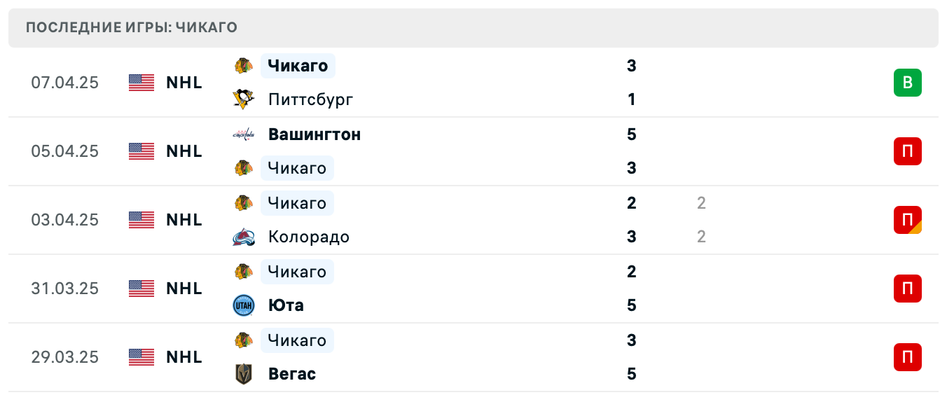 прогноз Питтсбург – Чикаго