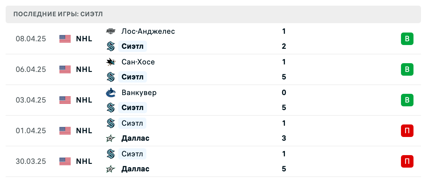 прогноз Юта – Сиэтл Кракен