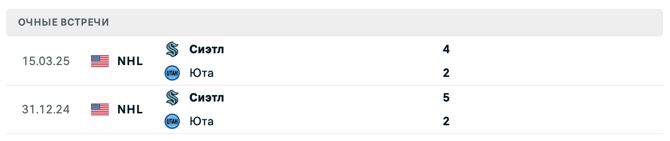 Юта – Сиэтл Кракен 2025