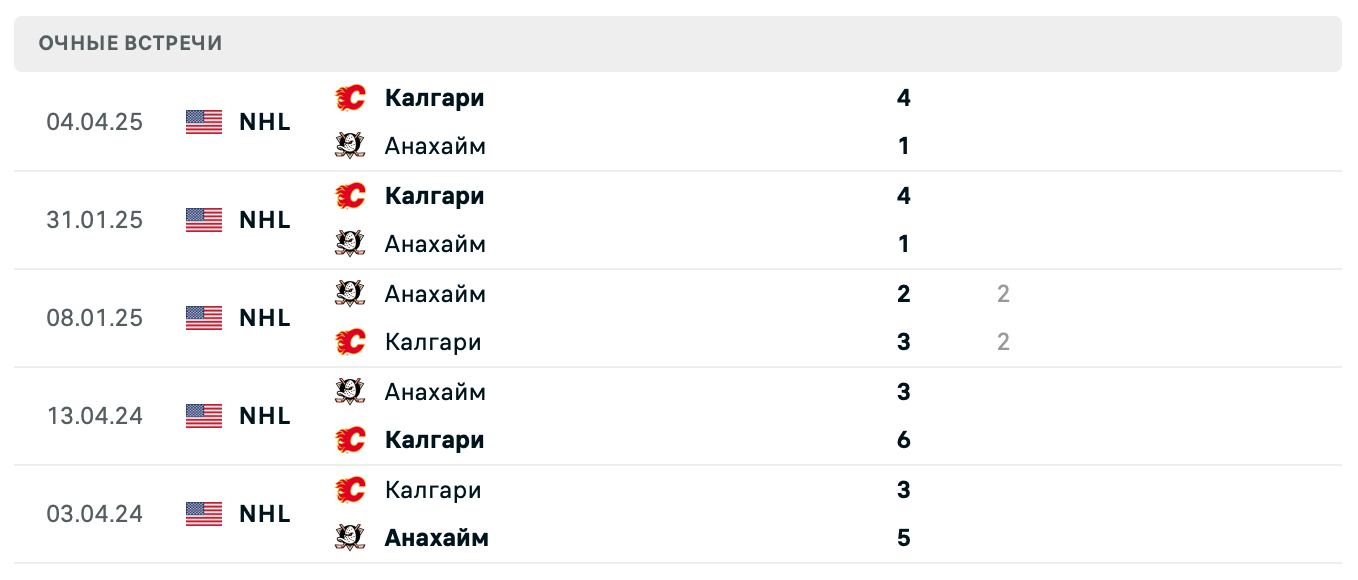 Анахайм – Калгари 2025