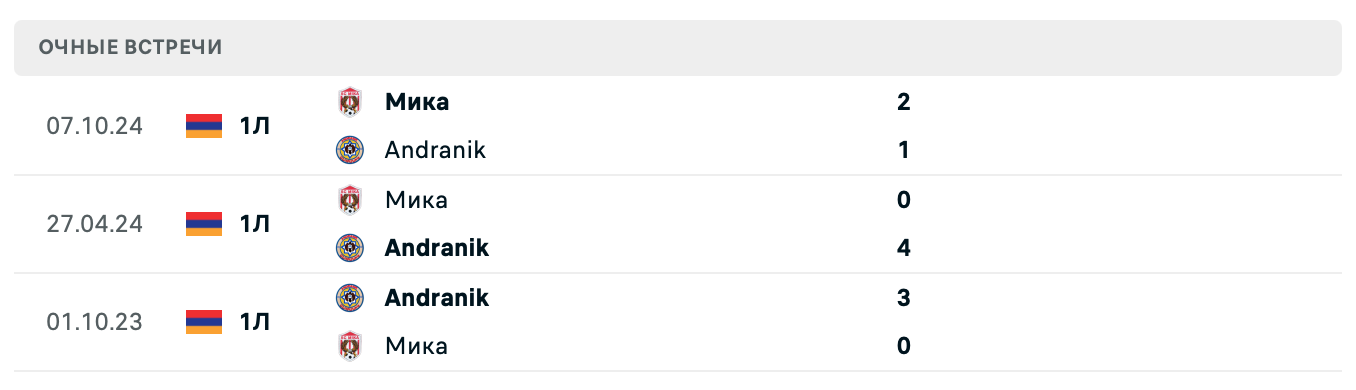 Andranik – Мика 2025