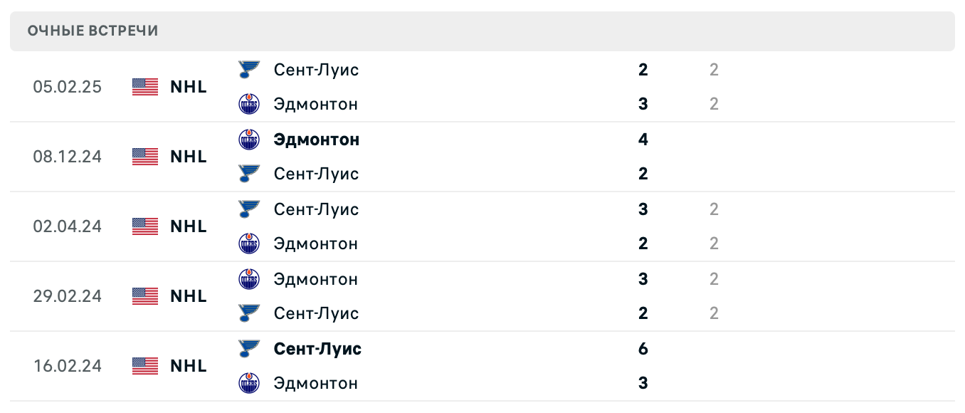 Эдмонтон – Сент-Луис 2025