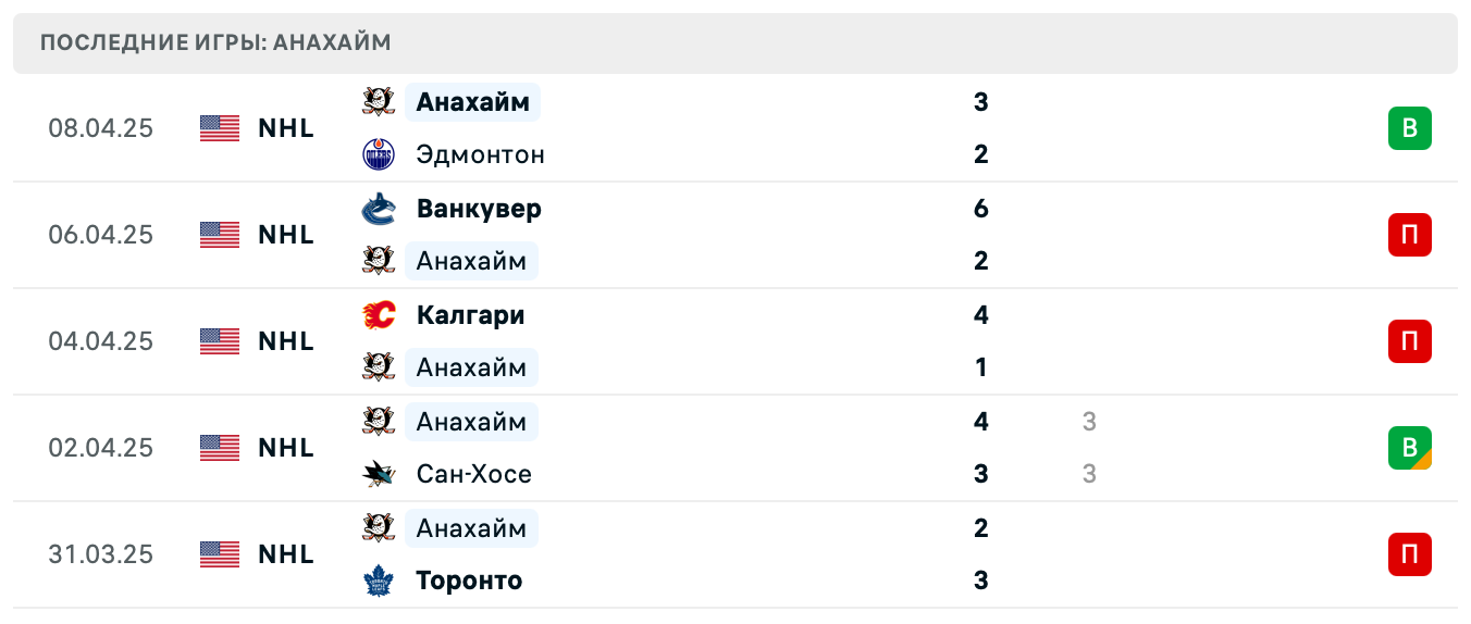 матч Анахайм Дакс – Калгари Флэймз