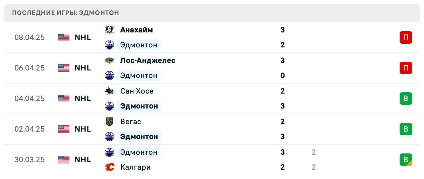 матч Эдмонтон Ойлерз – Сент-Луис Блюз