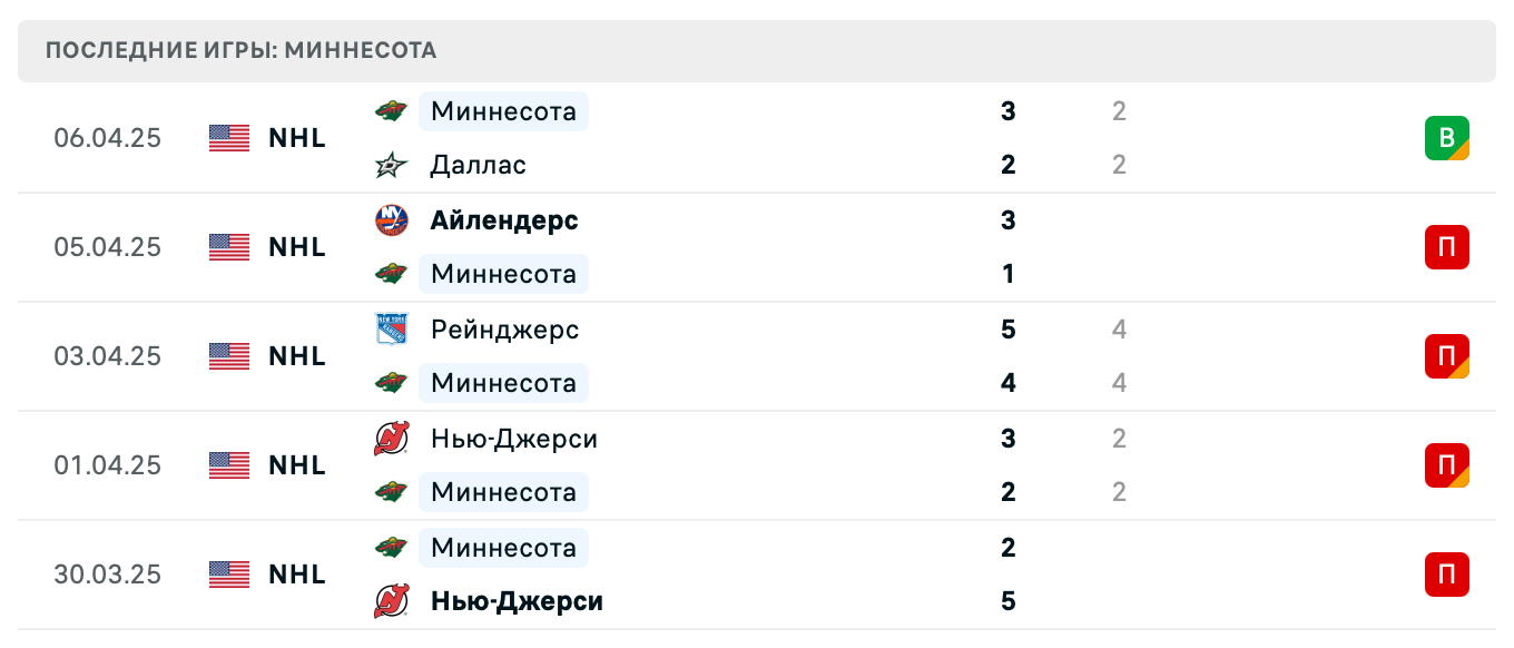 матч Миннесота Уайлд – Сан-Хосе Шаркс