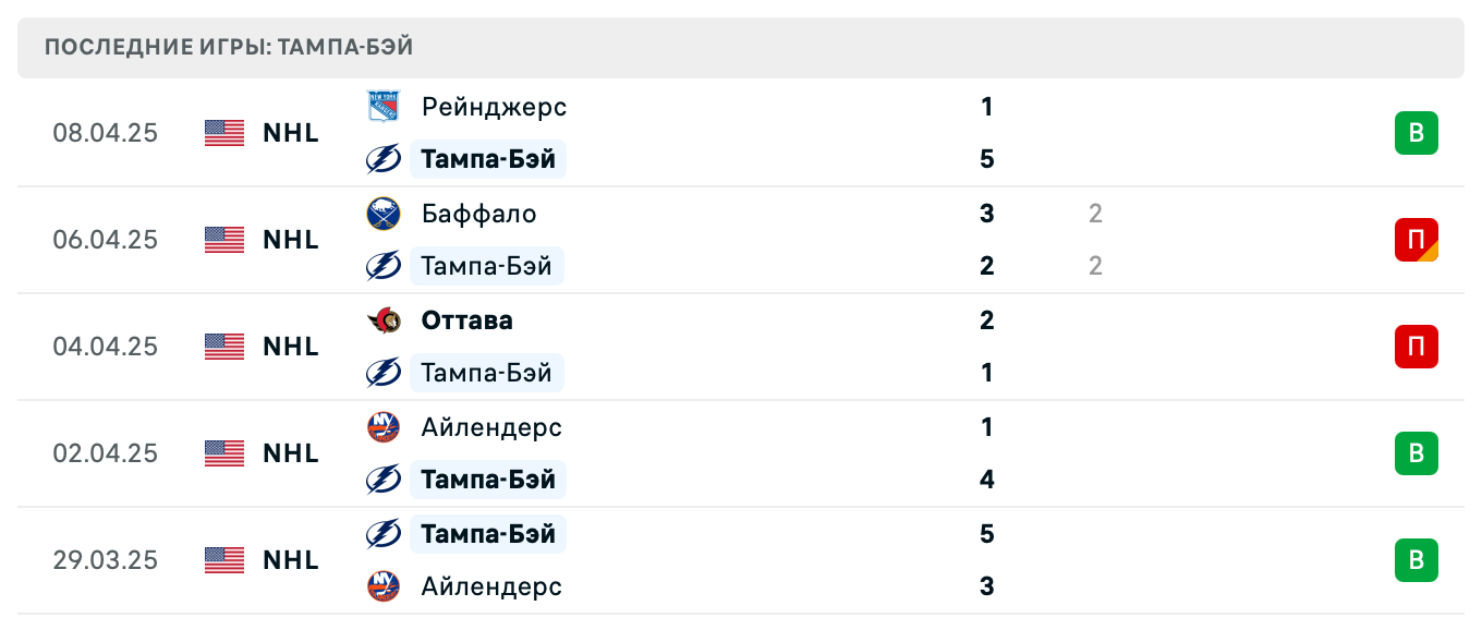 матч Тампа-Бэй Лайтнинг – Торонто Мэйпл Лифс