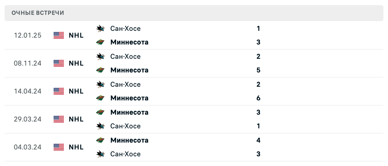 Миннесота – Сан-Хосе 2025