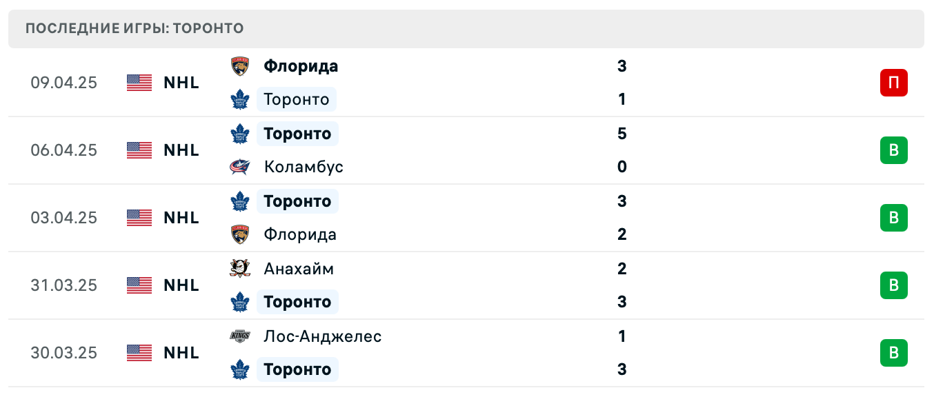 прогноз Тампа-Бэй – Торонто