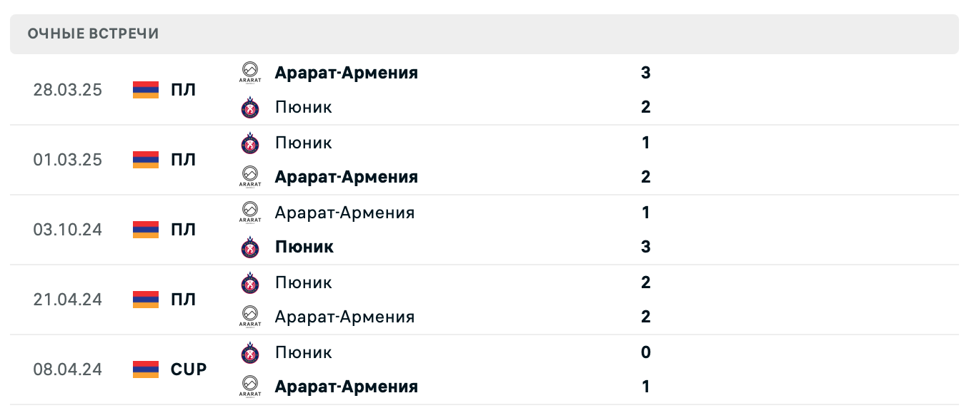 Пюник – Арарат-Армения 2025