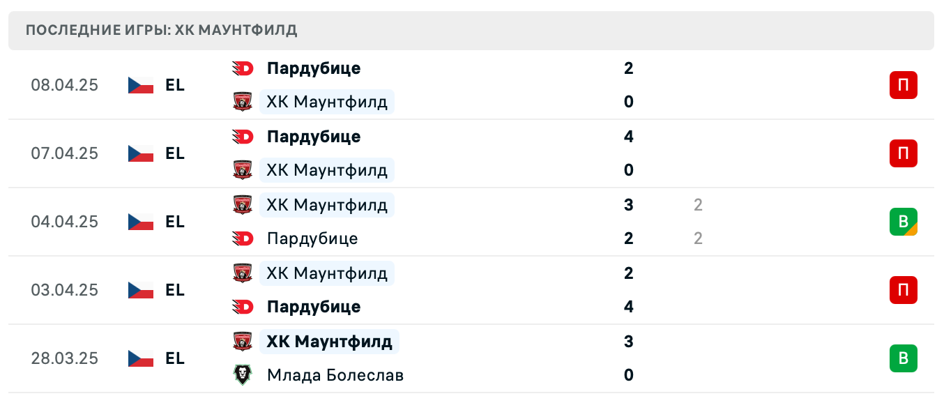 матч ХК Маунтфилд – Пардубице