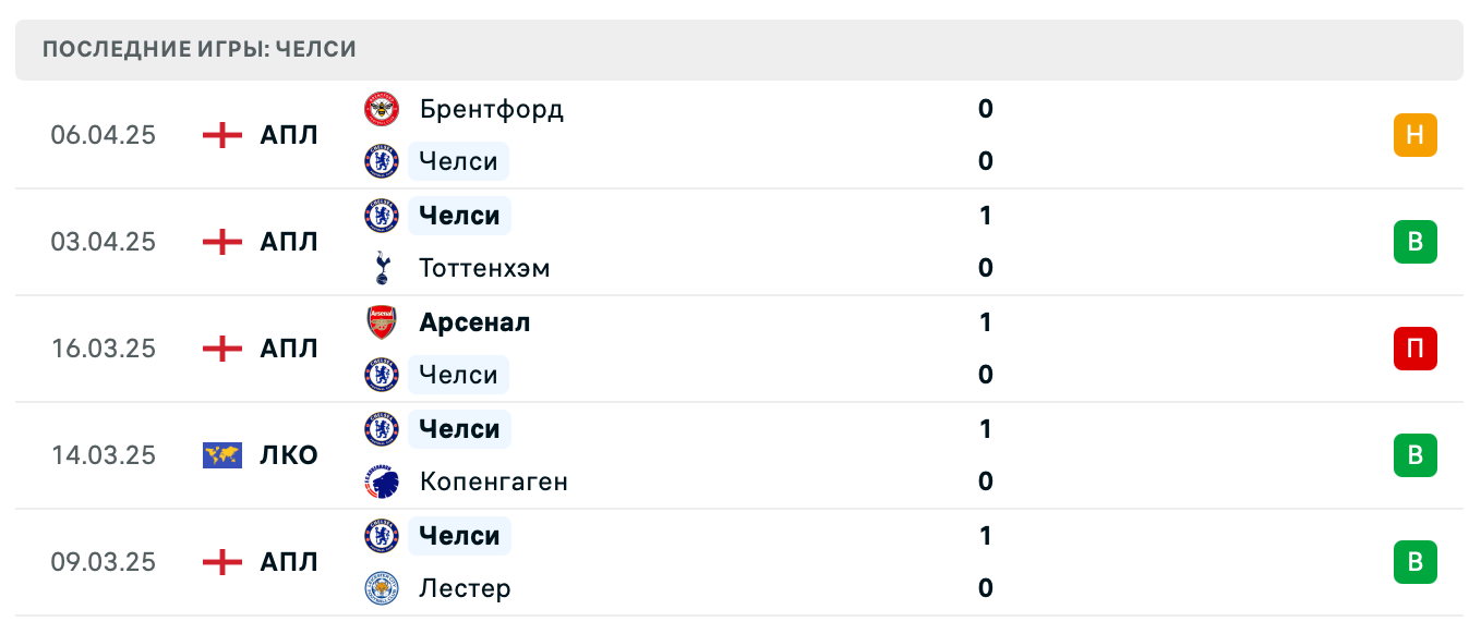 матч Легия – Челси