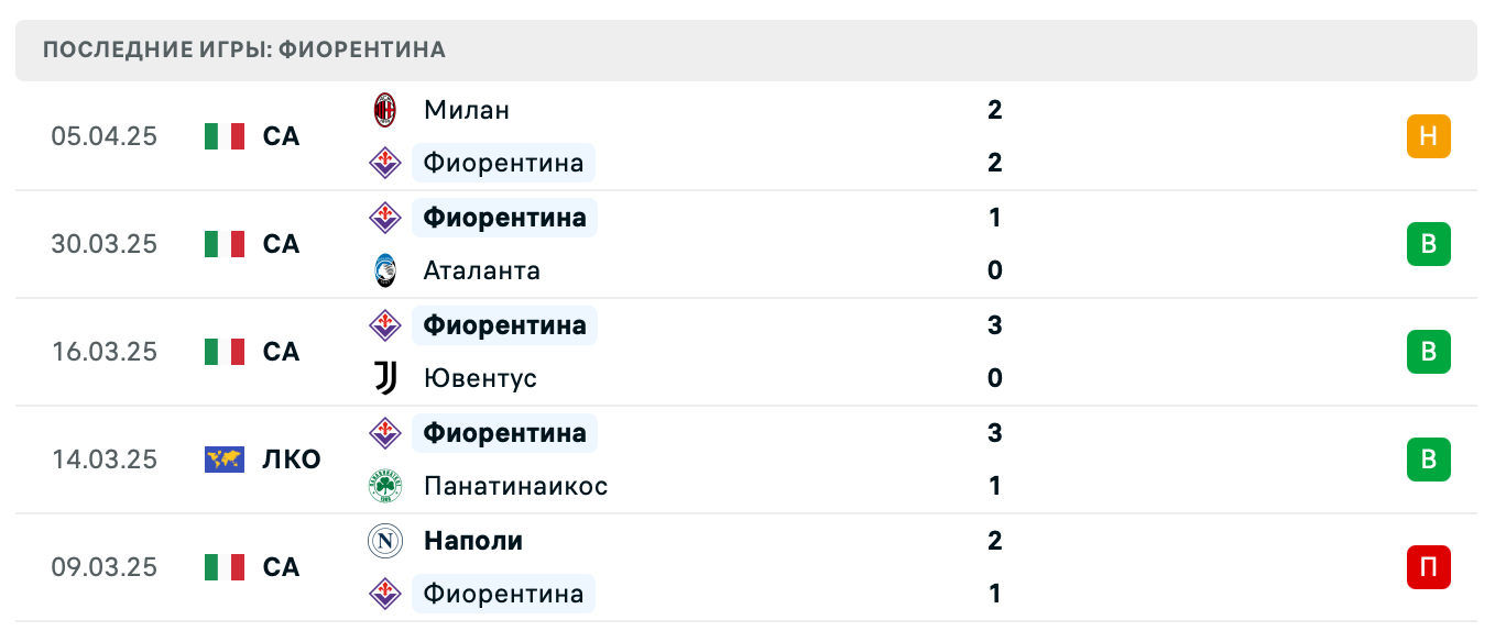 матч Целе – Фиорентина матч Целе – Фиорентина