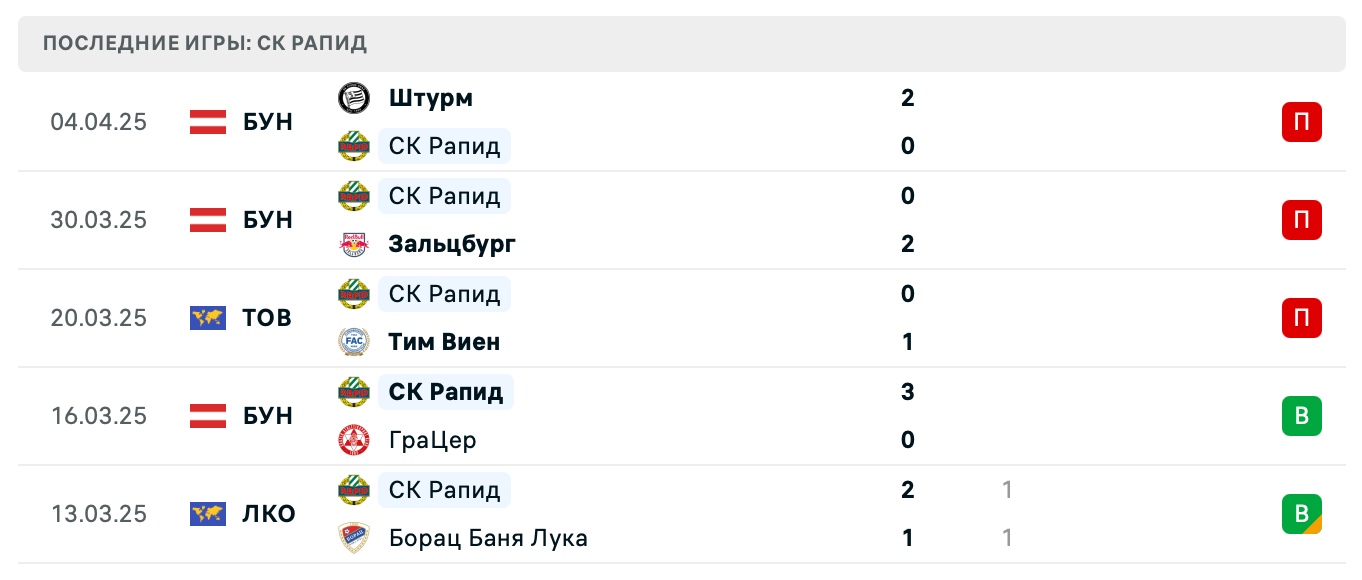 матч Юргорден – СК Рапид матч Юргорден – СК Рапид