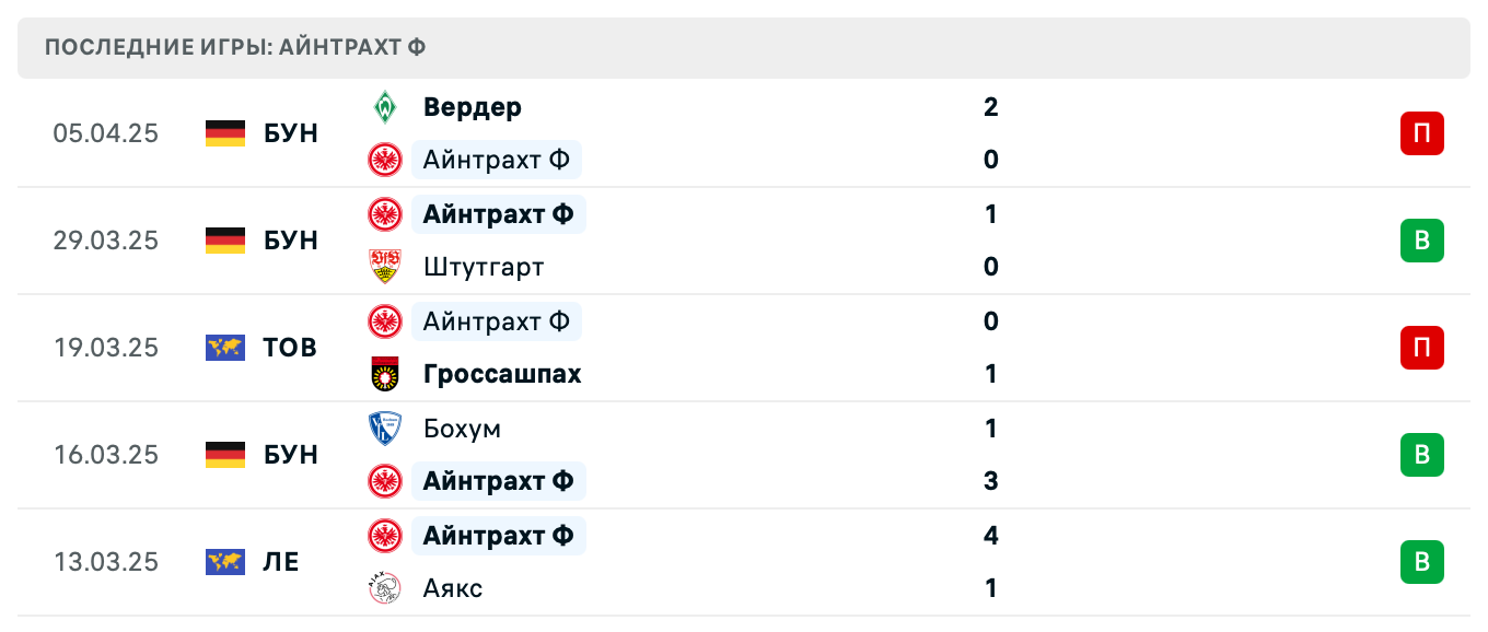 прогноз Тоттенхэм – Айнтрахт Ф прогноз Тоттенхэм – Айнтрахт Ф