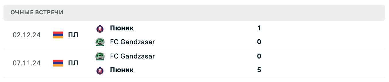 Гандзасар – Пюник 2025