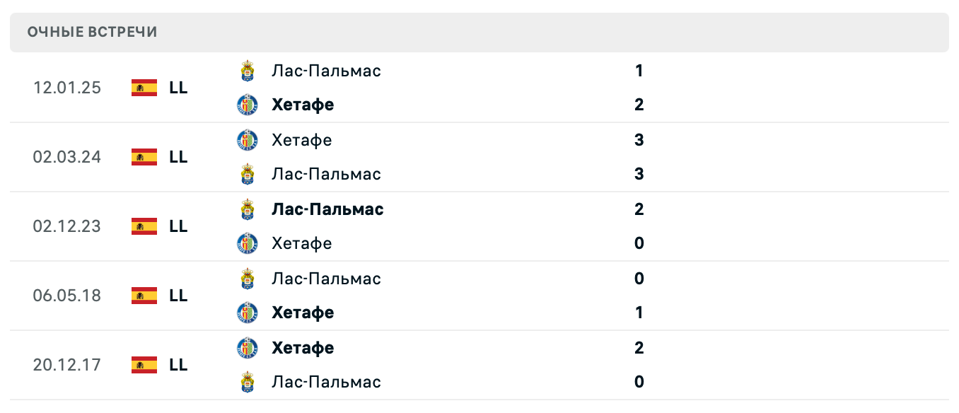 Хетафе – Лас-Пальмас 2025 Хетафе – Лас-Пальмас 2025
