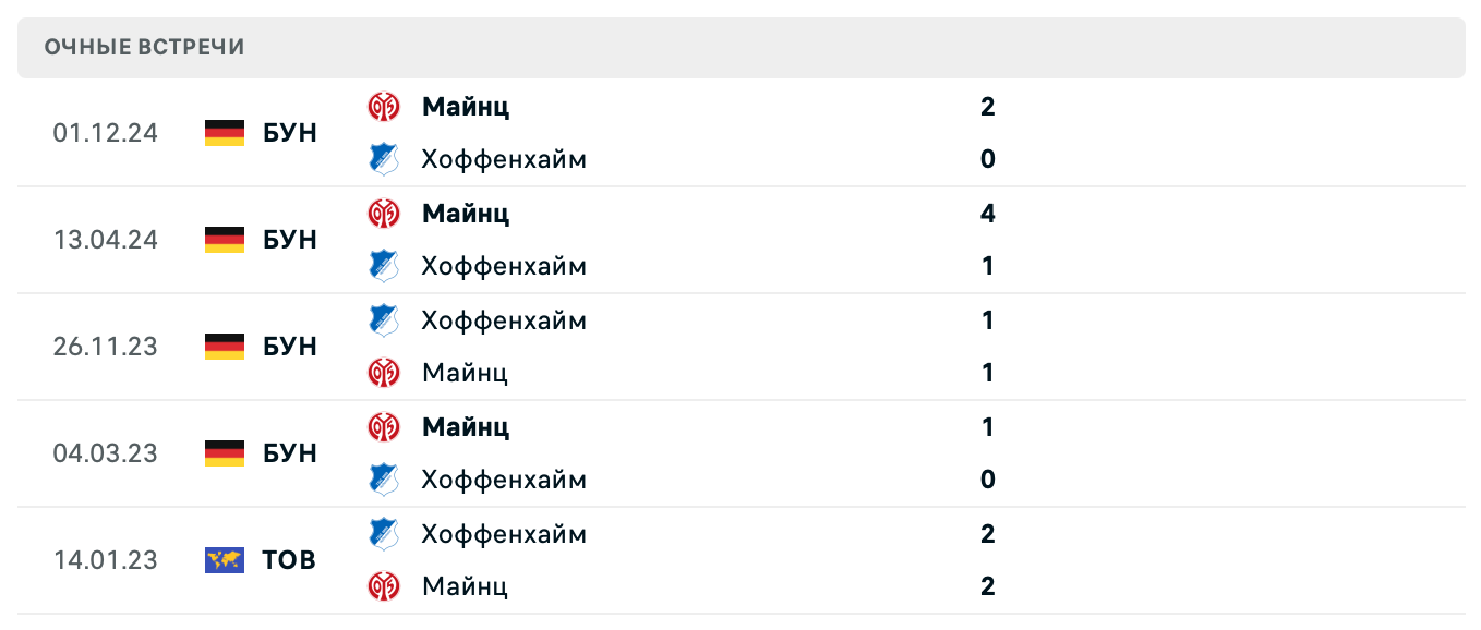 Хоффенхайм – Майнц 2025