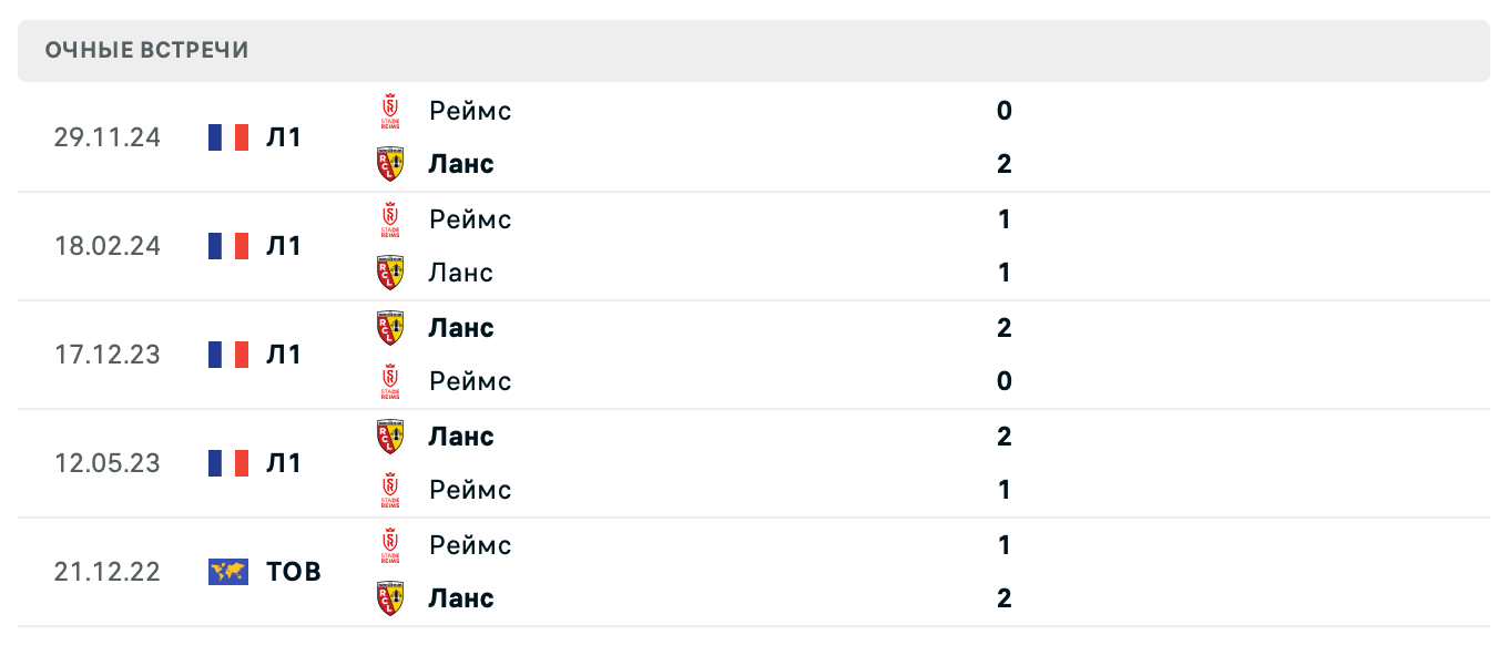 Ланс – Реймс 2025 Ланс – Реймс 2025