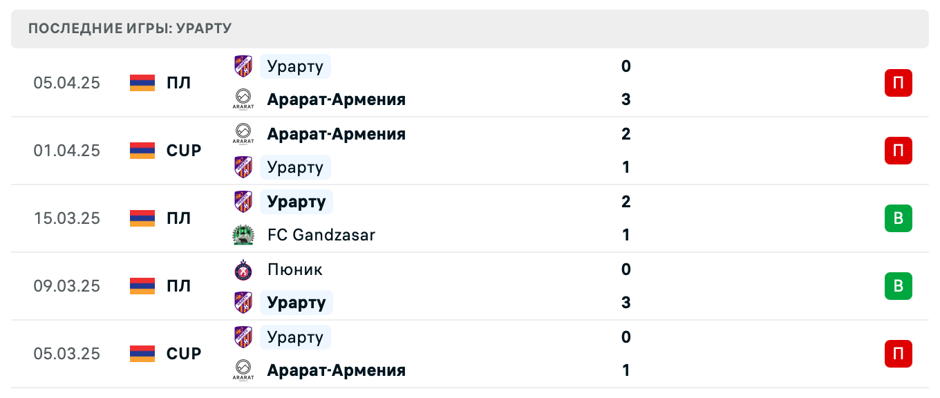 матч Алашкерт – Урарту