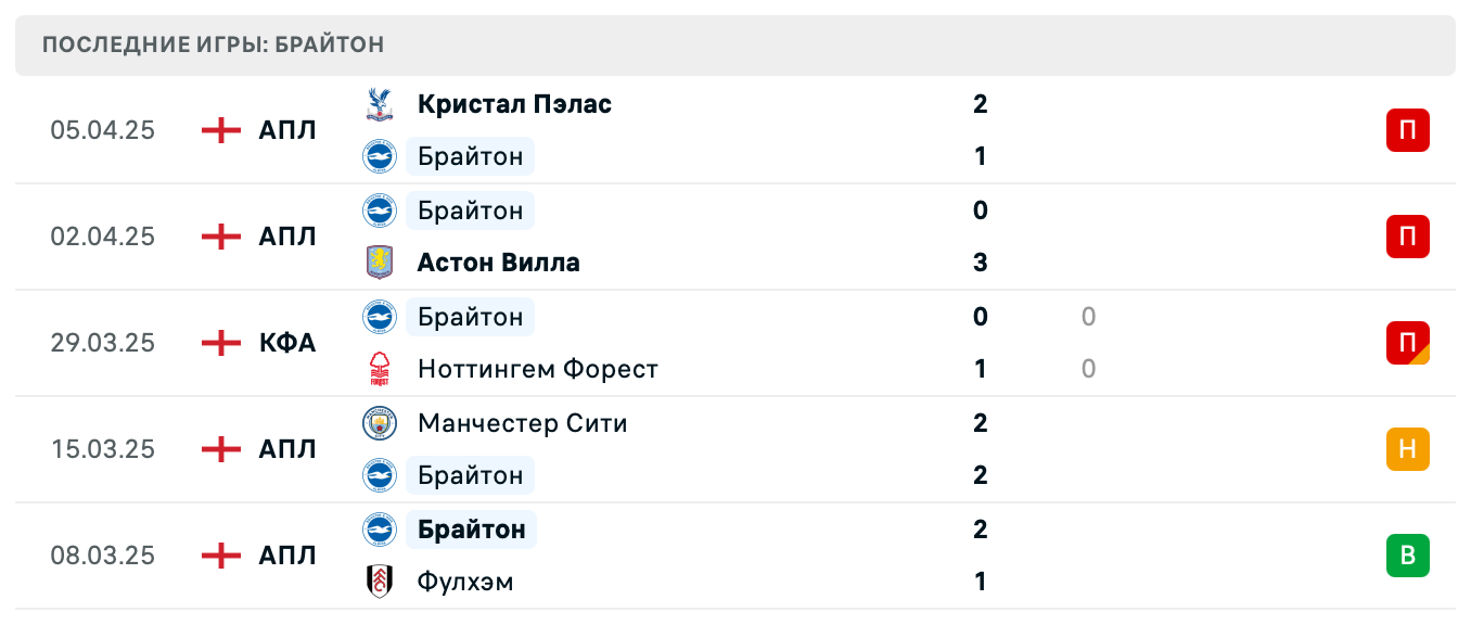 матч Брайтон – Лестер Сити