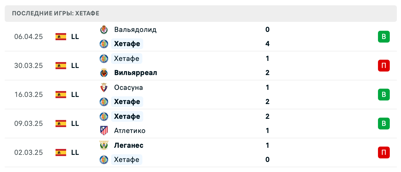 матч Хетафе – Лас-Пальмас матч Хетафе – Лас-Пальмас