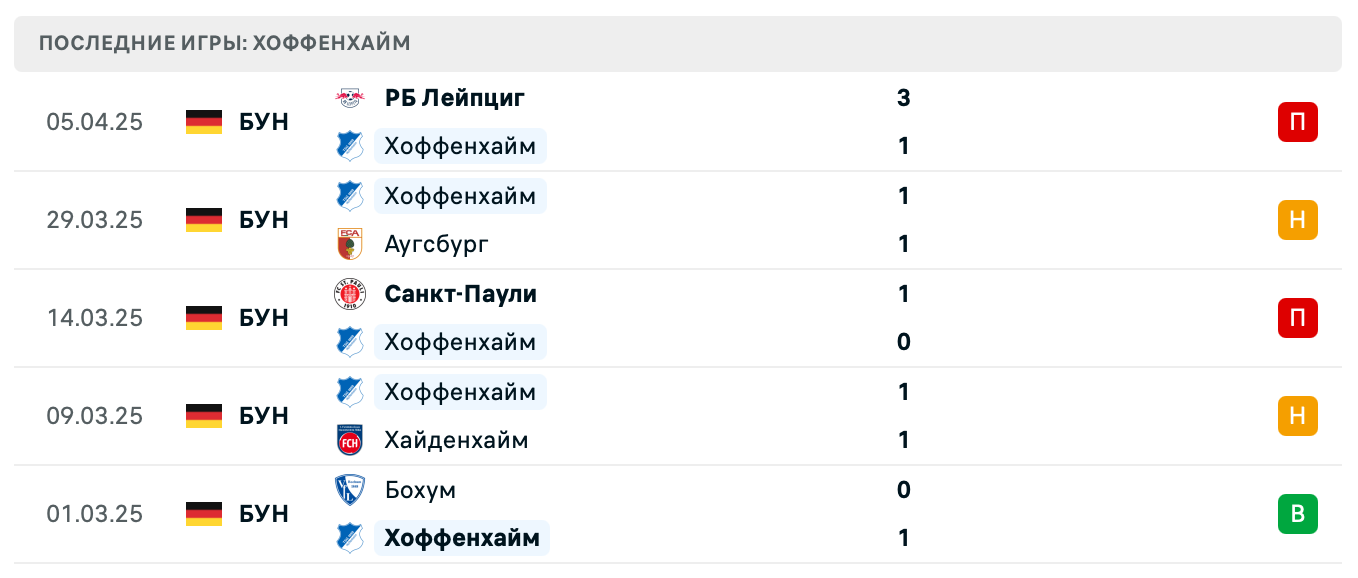 матч Хоффенхайм – Майнц
