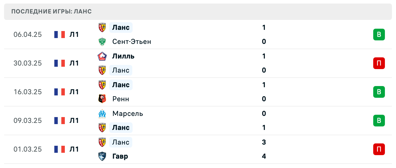 матч Ланс – Реймс матч Ланс – Реймс