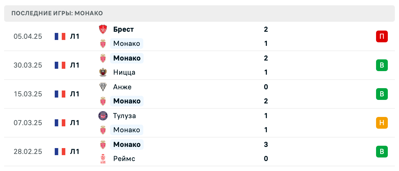 матч Монако – Марсель