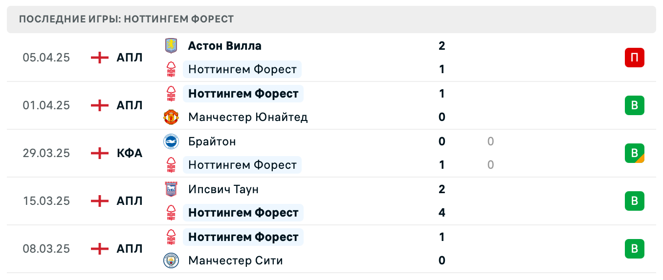 матч Ноттингем Форест – Эвертон