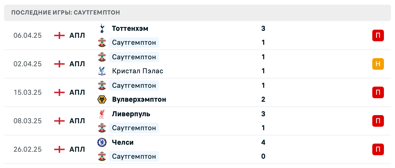матч Саутгемптон – Астон Вилла