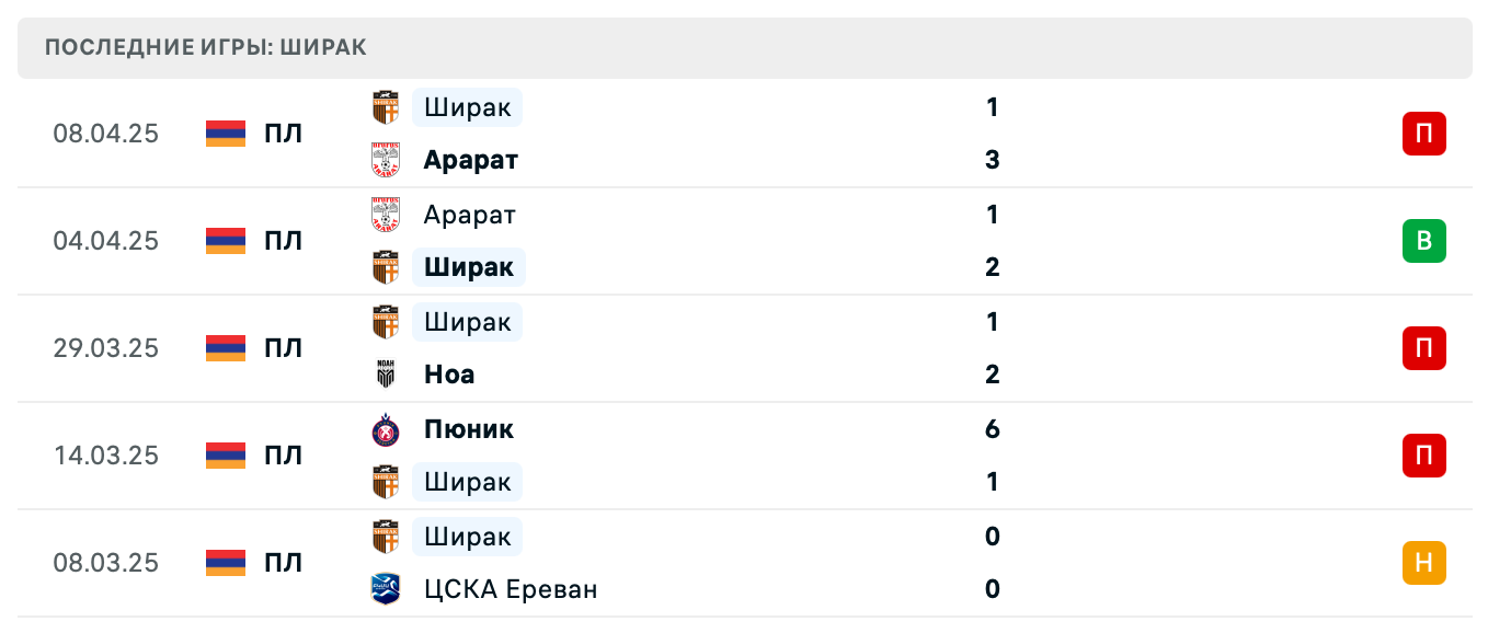 матч Ширак – Ван