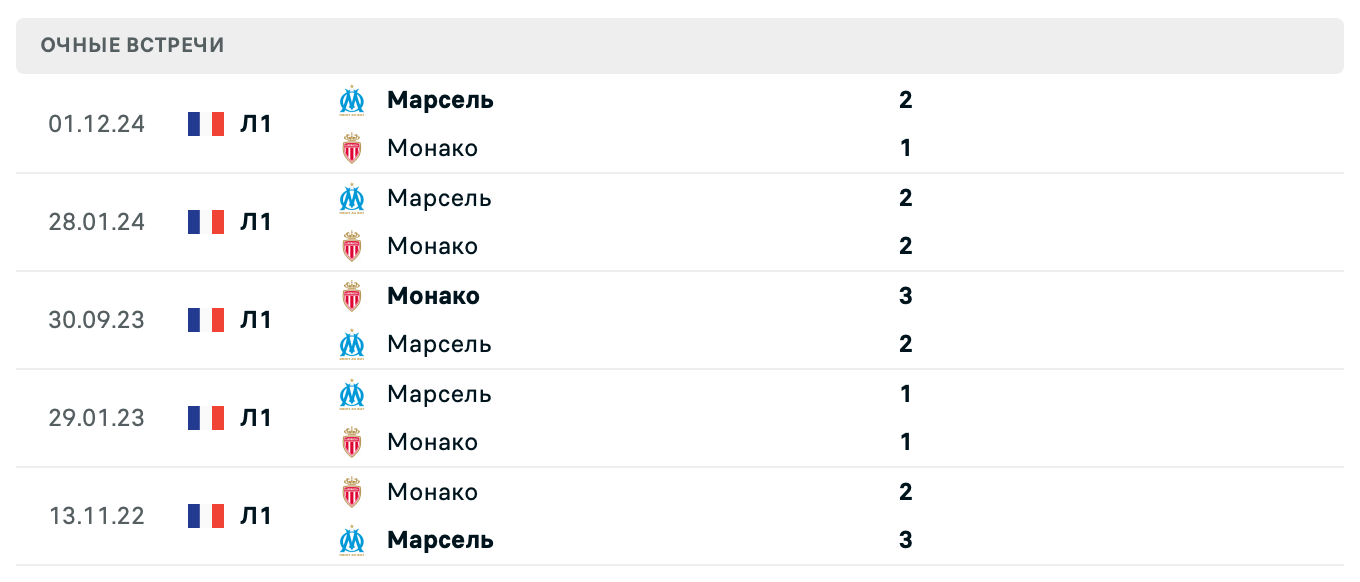 Монако – Марсель 2025