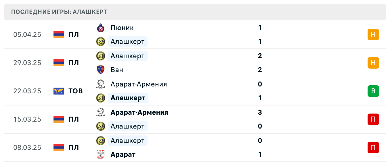 прогноз Алашкерт – Урарту