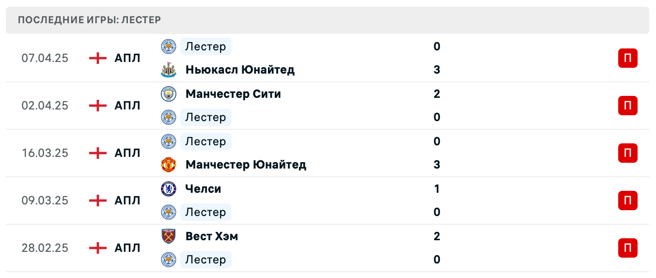 прогноз Брайтон – Лестер Сити
