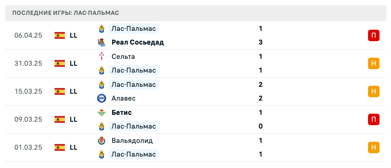 прогноз Хетафе – Лас-Пальмас прогноз Хетафе – Лас-Пальмас