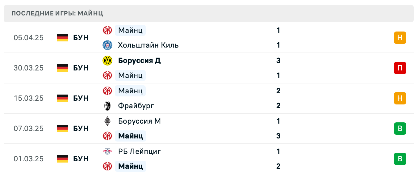 прогноз Хоффенхайм – Майнц