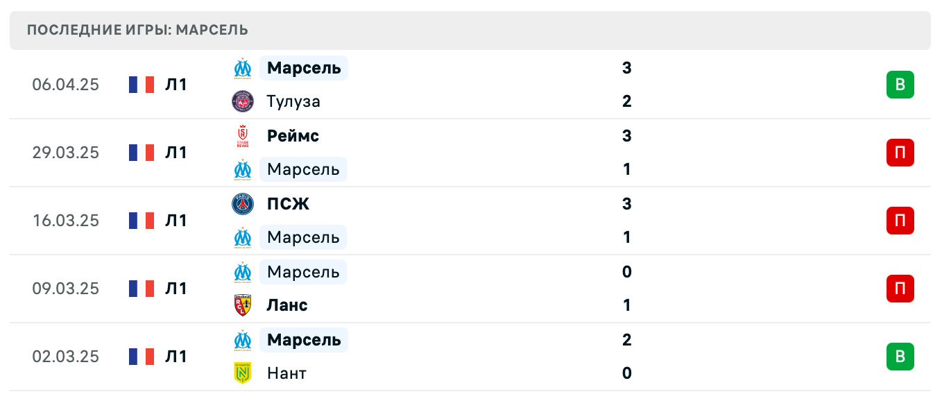 прогноз Монако – Марсель