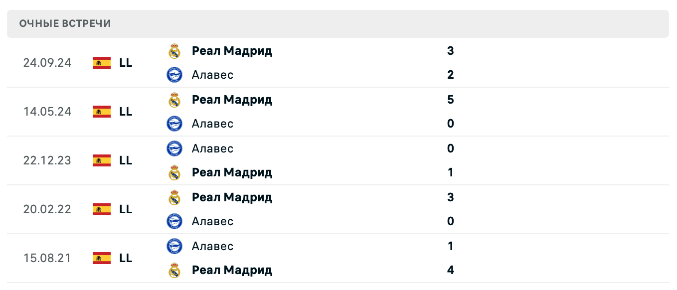 Алавес – Реал Мадрид 2025 Алавес – Реал Мадрид 2025