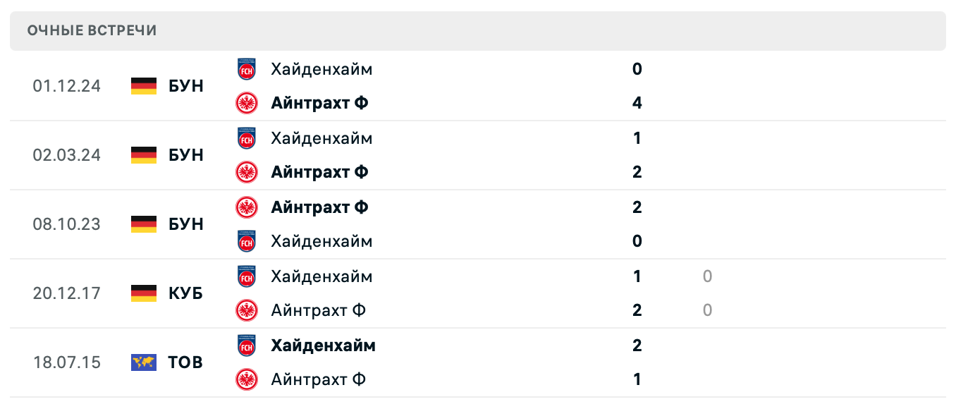 Айнтрахт Ф – Хайденхайм 2025