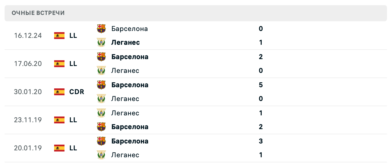 Леганес – Барселона 2025