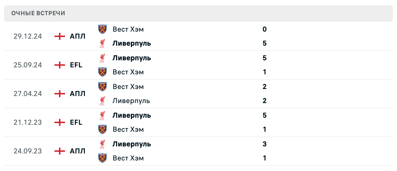 Ливерпуль – Вест Хэм Юнайтед 2025