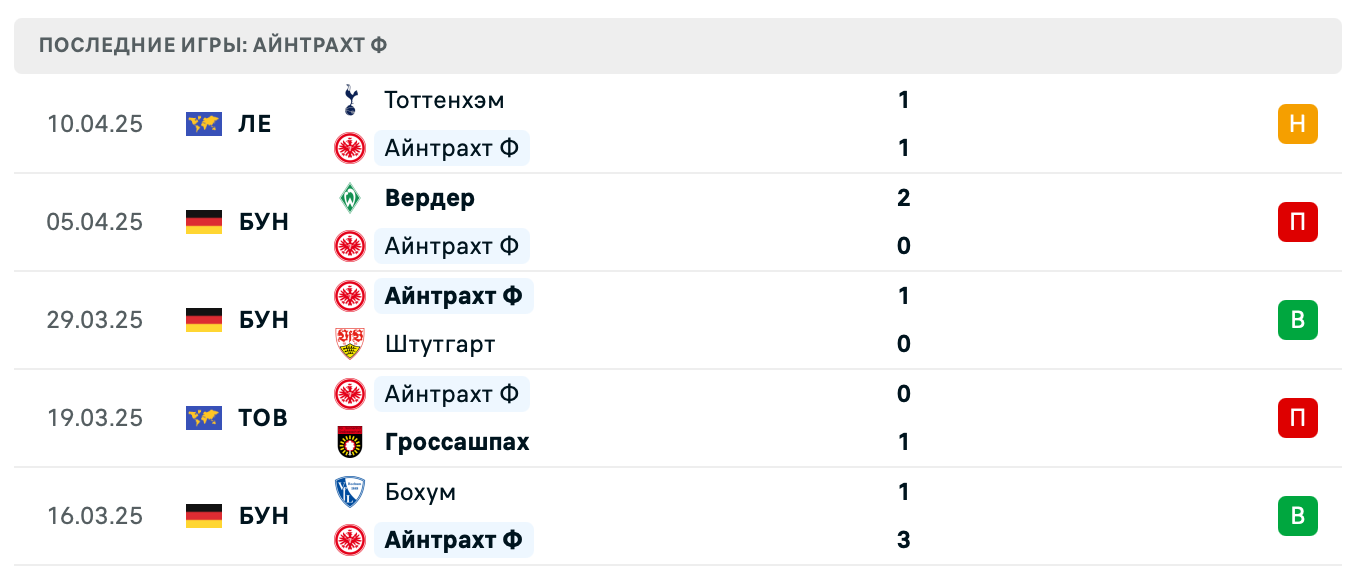 матч Айнтрахт Ф – Хайденхайм