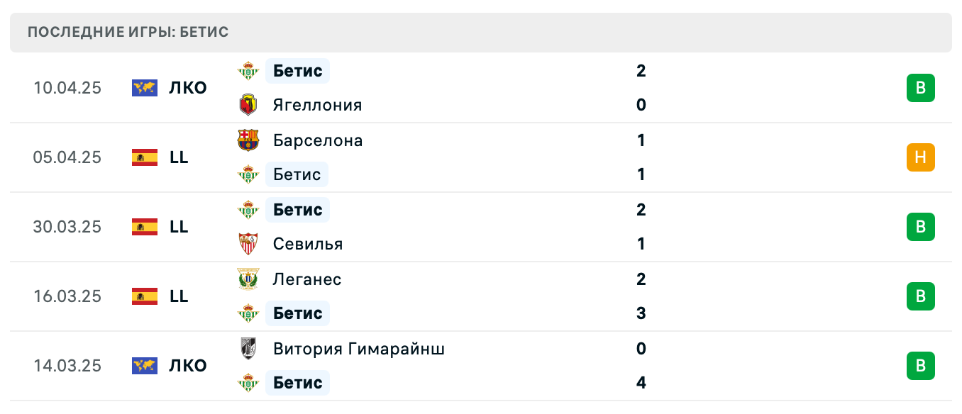 матч Бетис – Вильярреал матч Бетис – Вильярреал